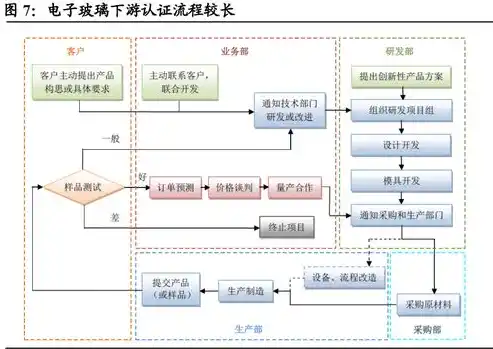 0.1折游戏是骗局吗，揭秘0.1折游戏真相，骗局还是机遇？深度剖析