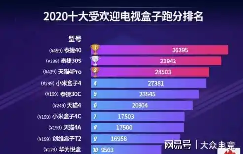 0.1折手游平台哪个好，深度解析，0.1折手游平台哪家强？盘点五大热门平台带你畅游低价游戏世界