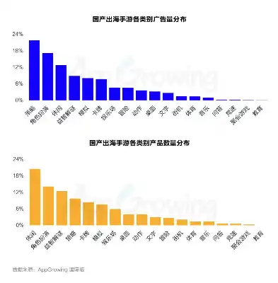 0.1折手游下载，揭秘0.1折手游背后的真相，下载体验及市场前景分析