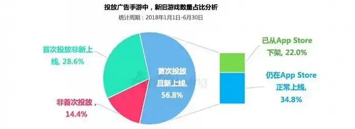 0.1折手游下载，揭秘0.1折手游背后的真相，下载体验及市场前景分析