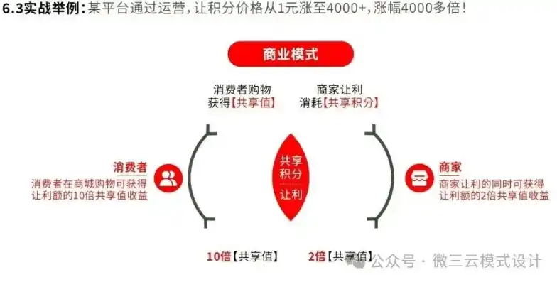 揭秘0.1折平台，揭秘其商业模式、运营策略及行业影响