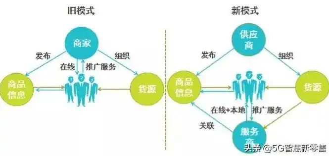 揭秘0.1折平台，揭秘其商业模式、运营策略及行业影响