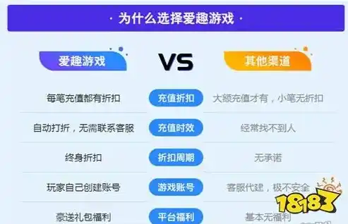 0.1折游戏平台，0.1折游戏平台，揭秘游戏爱好者们的省钱秘籍