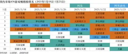 黑暗光年0.1折平台，黑暗光年0.1折平台，揭秘游戏行业价格战背后的秘密与机遇