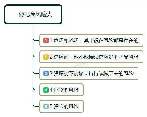 揭秘0.1折平台，电商新宠背后的秘密与风险