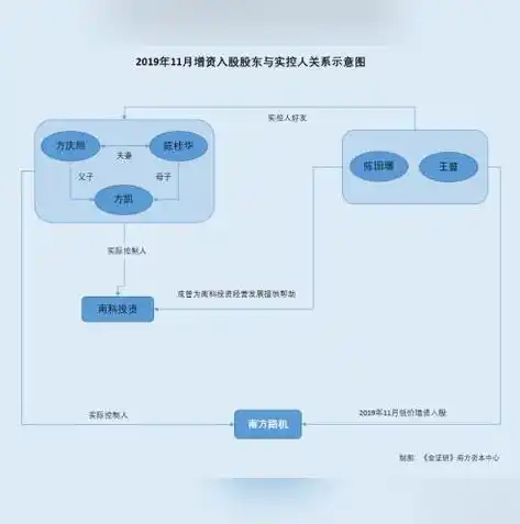 0.1折手游盒子，揭秘0.1折手游盒子，带你走进低价游戏的神秘世界