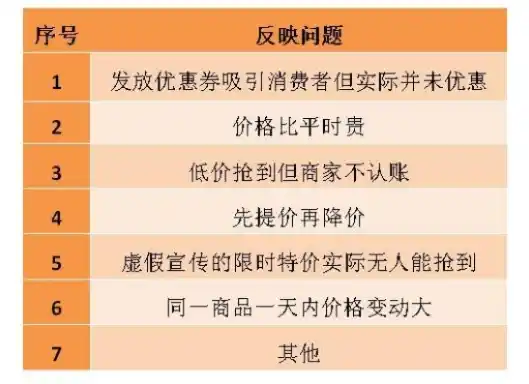 0.1折游戏是真的吗，揭秘0.1折游戏，真的存在还是虚假宣传？