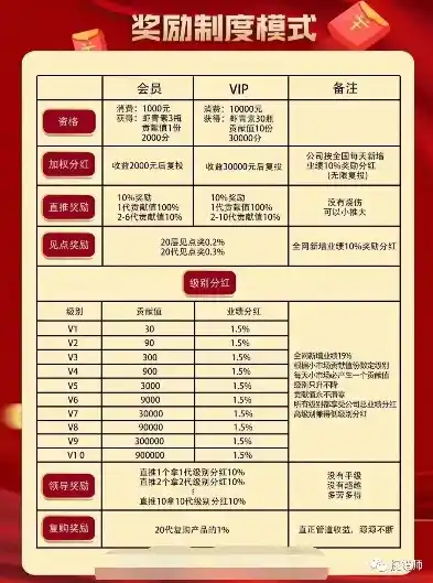 0.1折游戏是真的吗，揭秘0.1折游戏，真的存在还是虚假宣传？深度剖析带你了解真相！