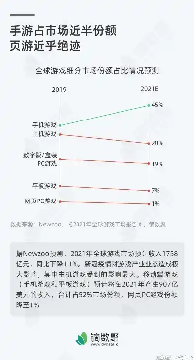 0.1折游戏是真的吗，揭秘0.1折游戏，是馅饼还是陷阱？深度剖析游戏市场中的价格之谜