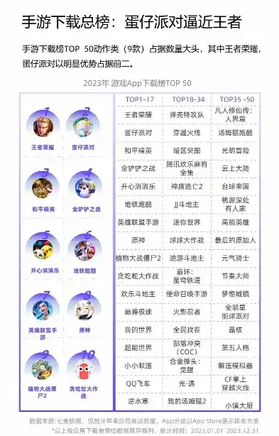 0.1折手游排行榜，2023年度最热0.1折手游排行榜，爆款来袭，抢购攻略揭秘！