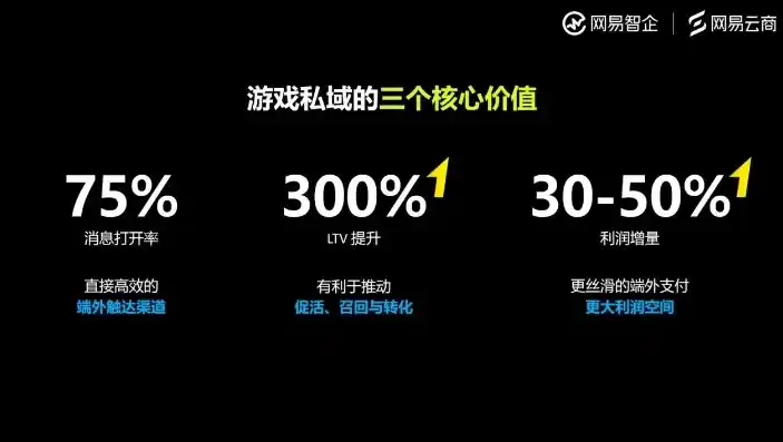 0.1折手游软件，揭秘0.1折手游背后的秘密，低成本高收益的盈利模式