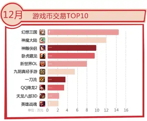 0.1折游戏平台，探秘0.1折游戏平台，揭秘低成本游戏市场的秘密武器