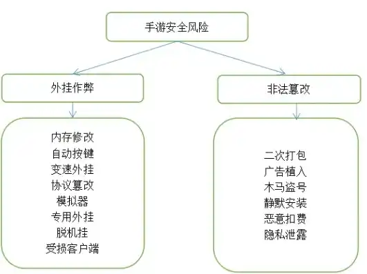 0.1折手游软件，揭秘0.1折手游背后的秘密，软件原理、玩法与风险分析