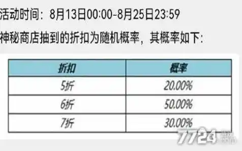 0.1折游戏是真的吗，揭秘0.1折游戏，是真的吗？深度剖析游戏行业神秘折扣背后的真相