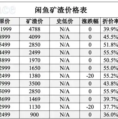 0.1折游戏平台，揭秘0.1折游戏平台，如何以最低价享受顶级游戏体验？