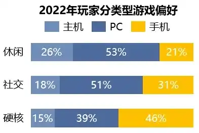 0.1折游戏是真的吗，揭秘0.1折游戏，真实还是噱头？深度剖析行业秘密