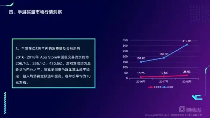 0.1折手游软件，揭秘0.1折手游背后的秘密，低成本高回报的创业新趋势