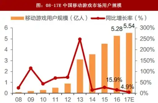 0.1折手游软件，揭秘0.1折手游背后的秘密，软件操作与市场动态分析