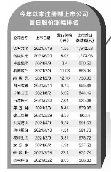 0.1折手游平台，揭秘0.1折手游平台，低价策略下的行业变革与创新