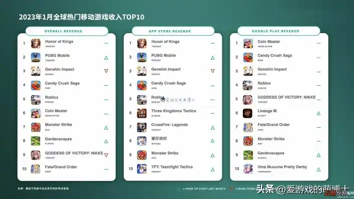 0.1折手游排行榜，揭秘0.1折手游排行榜，这些爆款游戏为何如此火爆？