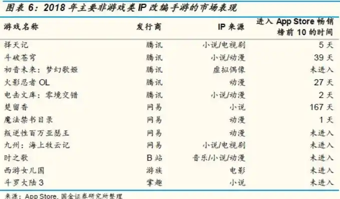 揭秘0.1折手游背后的真相，低价背后的游戏行业乱象与玩家困境