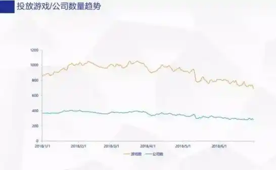 揭秘0.1折手游背后的真相，低价背后的游戏行业乱象与玩家困境