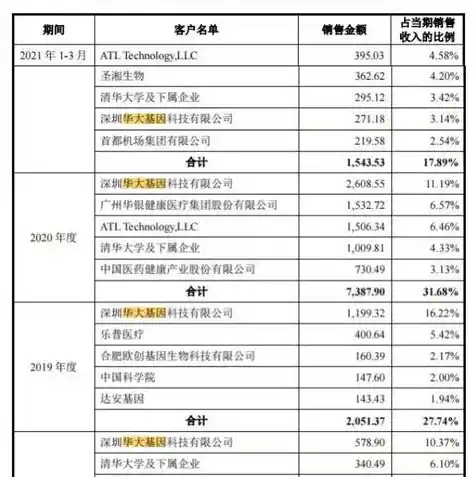 0.1折手游平台，揭秘0.1折手游平台，低价诱惑下的风险与机遇