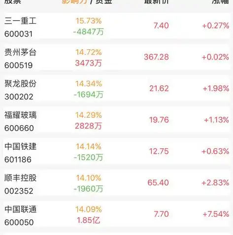 0.1折手游平台app排行榜，揭秘0.1折手游平台，盘点热门app排行榜，抢鲜体验极致优惠！