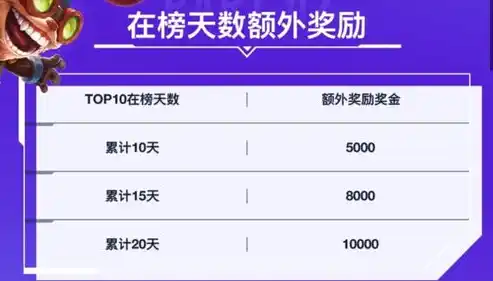 0.1折手游平台，字的限制非常严格，以下是一个标题和约2588字的内容