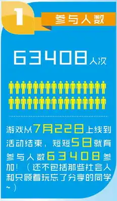 0.1折手游平台，揭秘0.1折手游平台，低价策略下的市场奇观与消费者权益保护