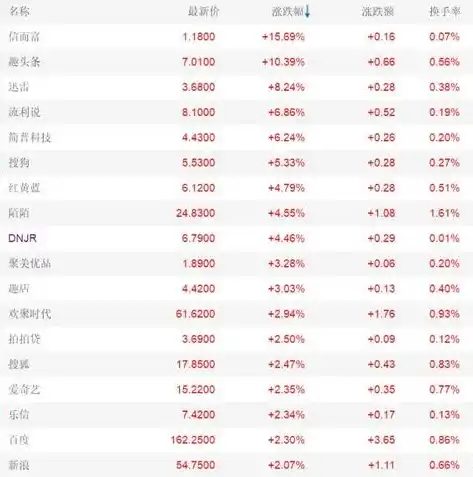 0.1折手游平台，揭秘0.1折手游平台，如何在游戏世界中畅游无忧？