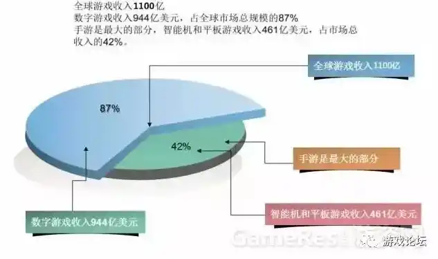 0.1折手游平台，探秘0.1折手游平台，低价策略下的市场机遇与挑战