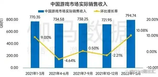 0.1折手游平台，探秘0.1折手游平台，低价策略下的市场机遇与挑战