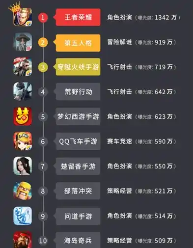 0.1折手游平台app排行榜，揭秘0.1折手游平台，APP排行榜大揭秘，手残党福音来了！