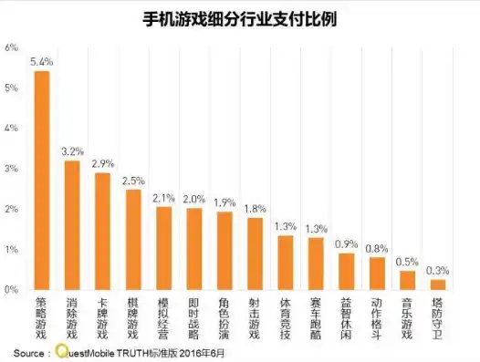 0.1折手游平台推荐，探秘0.1折手游平台，独家攻略，让你畅玩心仪游戏不花钱！