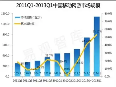 0.1折手游平台，探秘0.1折手游平台，如何颠覆传统游戏市场格局？