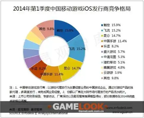 0.1折手游平台，探秘0.1折手游平台，如何颠覆传统游戏市场格局？