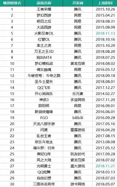 0.1折手游平台排行榜，揭秘0.1折手游平台，独家排行榜带你领略低价游戏盛宴