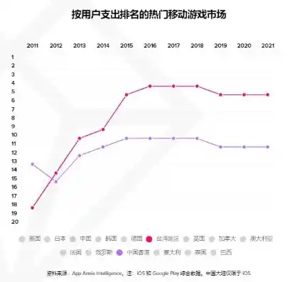 探索手游市场的0.1折奇迹，揭秘低价背后的秘密与机遇