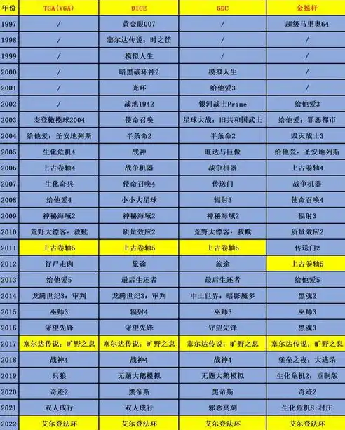 0.1折游戏推荐，探秘0.1折游戏狂欢，盘点那些性价比爆表的佳作