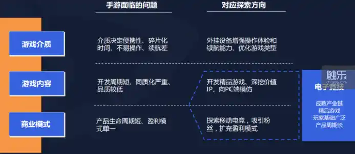 0.1折手游平台，揭秘0.1折手游平台，背后的商业逻辑与风险预警