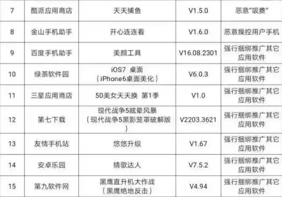 0.1折手游软件，揭秘0.1折手游背后的秘密，软件原理、使用技巧与风险提示