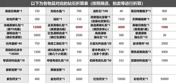 0.1折游戏充值平台，揭秘0.1折游戏充值平台，低价狂欢的背后，你了解多少？