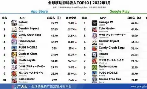 0.1折手游平台排行榜，盘点0.1折手游平台排行榜，抢鲜体验超值游戏，这些平台不容错过！