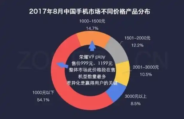 0.1折手游平台，揭秘0.1折手游平台，如何在激烈的市场竞争中脱颖而出？