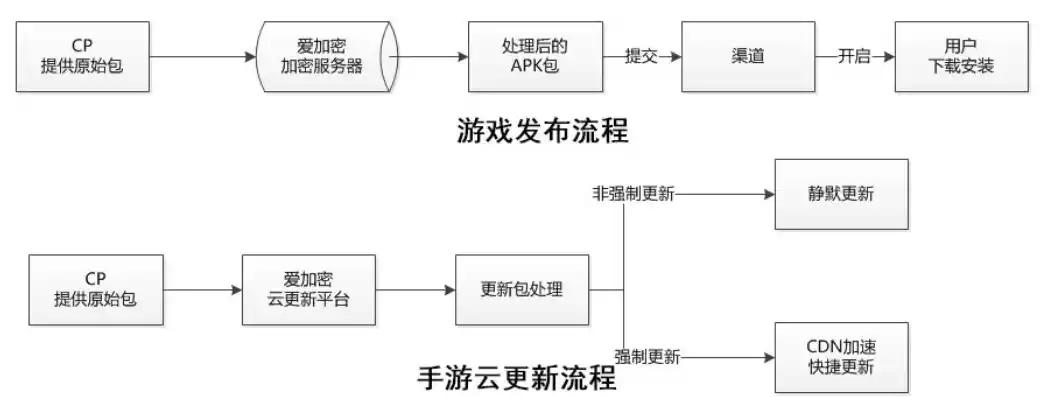 0.1折手游平台是真的吗，揭秘0.1折手游平台，真的存在吗？深度解析其真实性及操作原理