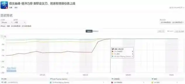 0.1折手游平台app排行榜，揭秘0.1折手游平台，独家解析app排行榜，带你领略游戏狂欢盛宴！