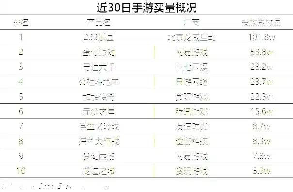 0.1折手游排行榜，探秘0.1折手游排行榜，盘点那些让人心动不已的优惠巨献！