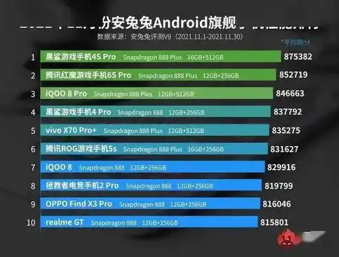 0.1折手游平台排行榜，探秘0.1折手游平台，盘点热门榜单，揭秘热门游戏背后的秘密！