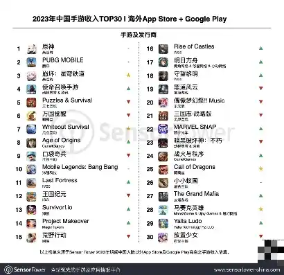 0.1折手游平台app排行榜，揭秘0.1折手游平台，独家盘点排行榜，带你领略低价游戏盛宴！